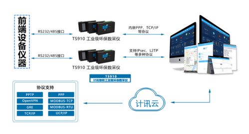 數據采集傳輸儀在鋼鐵廠環(huán)境污染監(jiān)測中的核心作用與數據處理服務詳解
